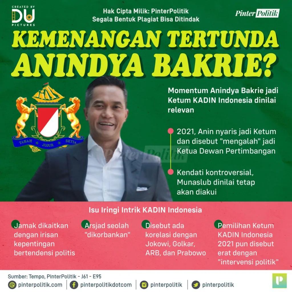 kemenangan tertunda anindya bakrie