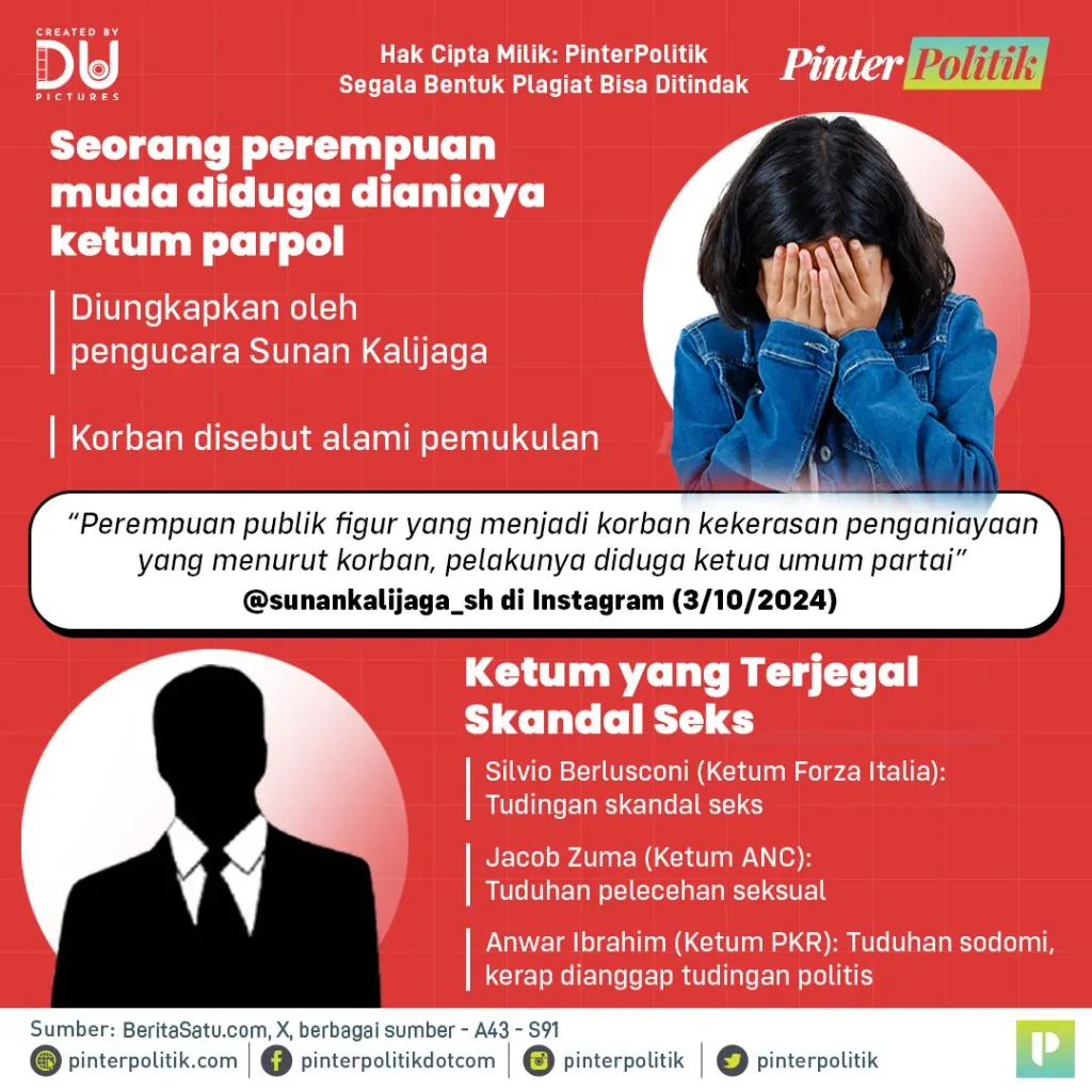 ketum parpol diduga aniaya perempuanartboard 1 2