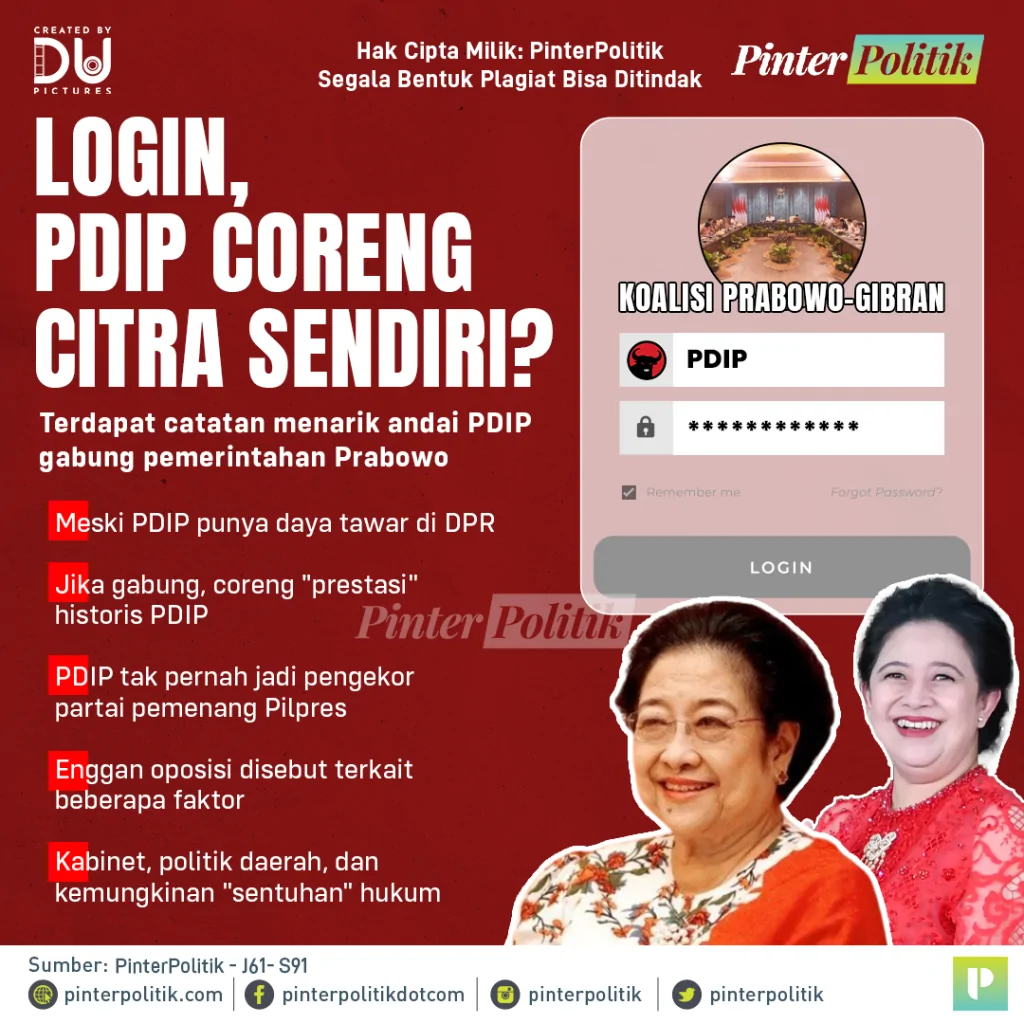 login, pdip coreng citra sendiri