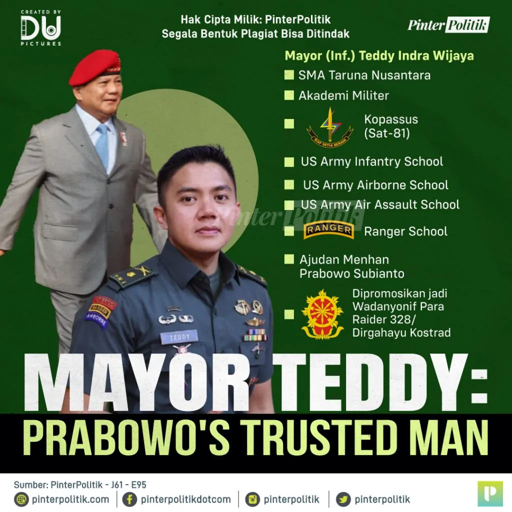 mayor teddy prabowo's trusted man