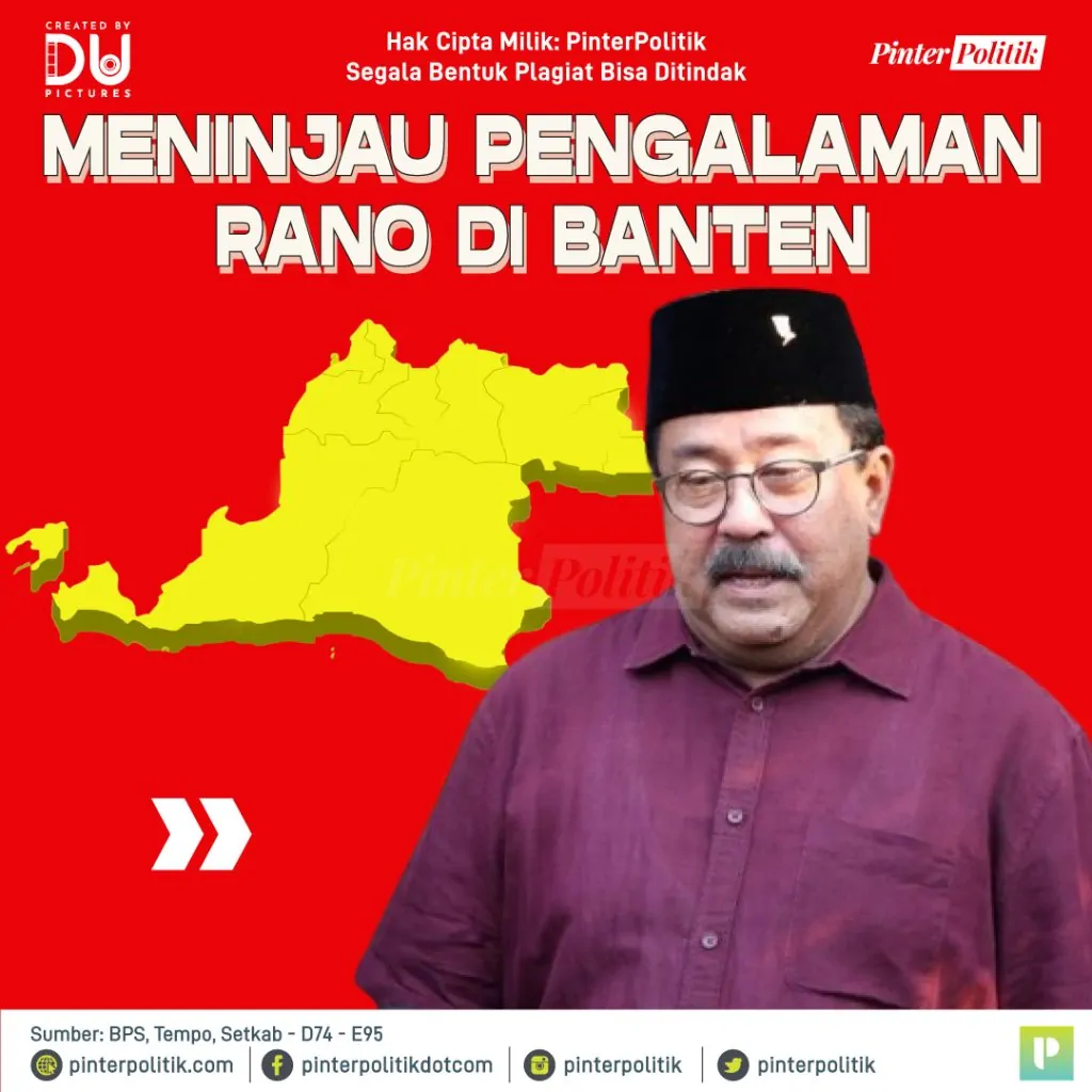 meninjau pengalaman rano di banten 0