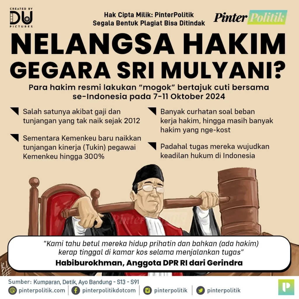 nelangsa hakim gegara sri mulyani