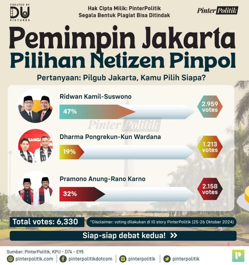 pemimpin jakarta pilihan netizen pinpol 1