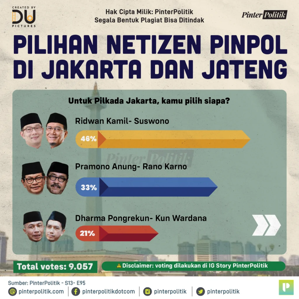 pilihan netizen pinpol di jakarta dan jateng 1