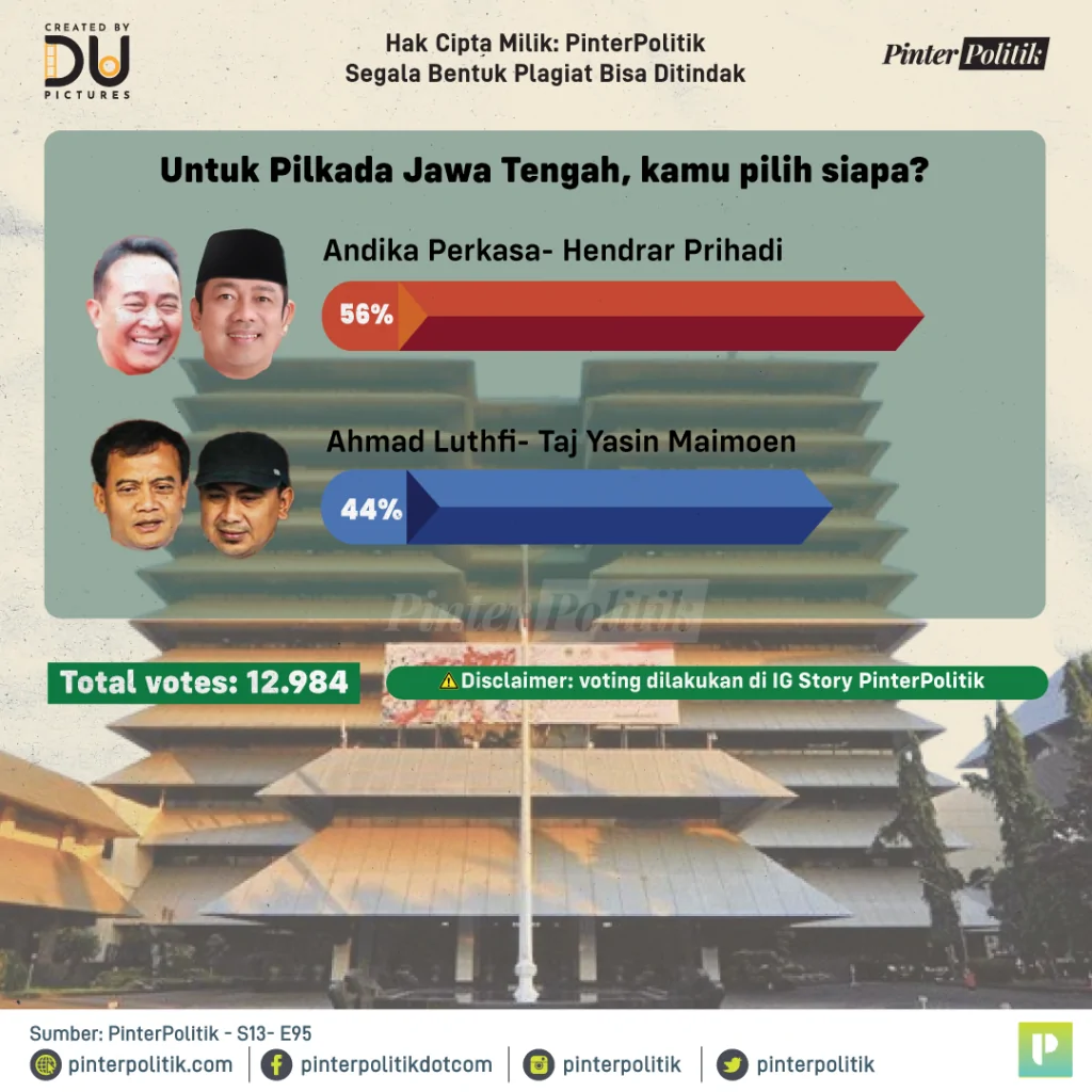 pilihan netizen pinpol di jakarta dan jateng 2