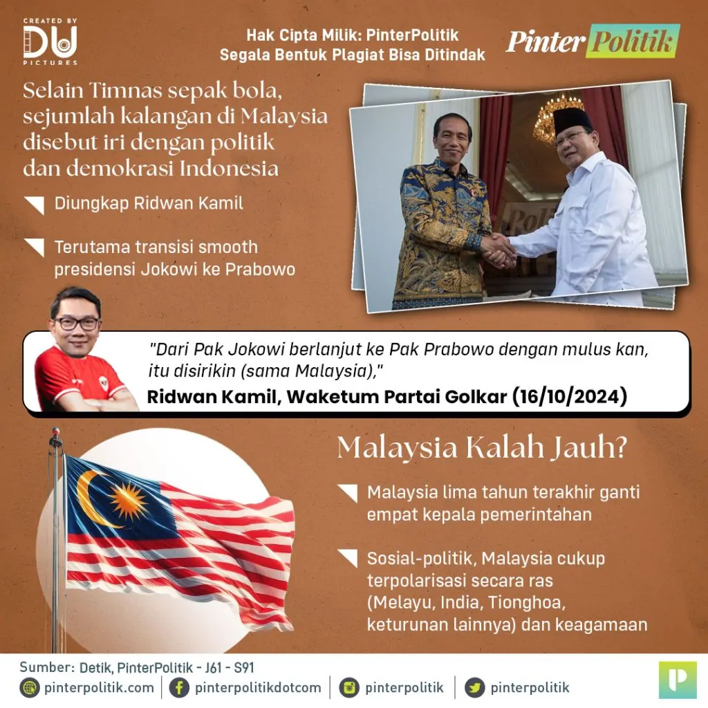 politics and democracy malaysia iri sama king indoartboard 1 2