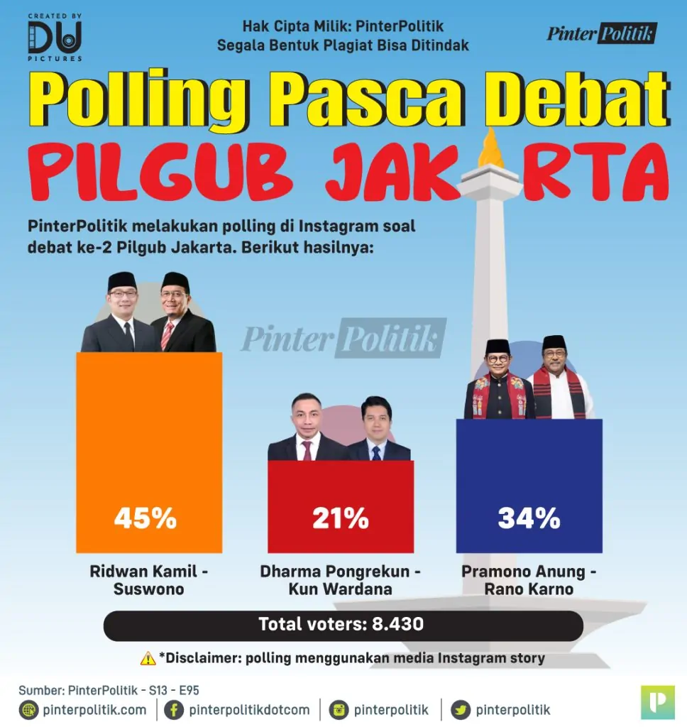 polling pasca debat pilgub jakarta