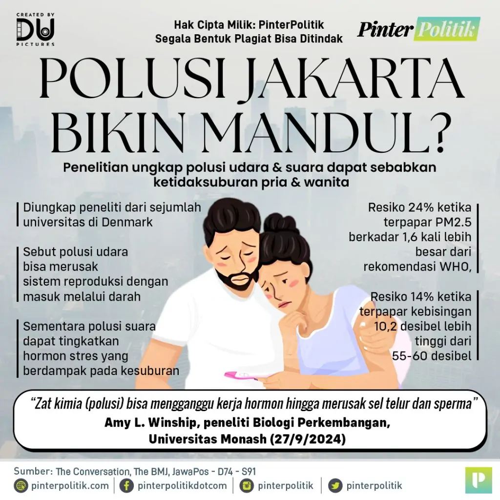 polusi jakarta bikin mandulartboard 1 1