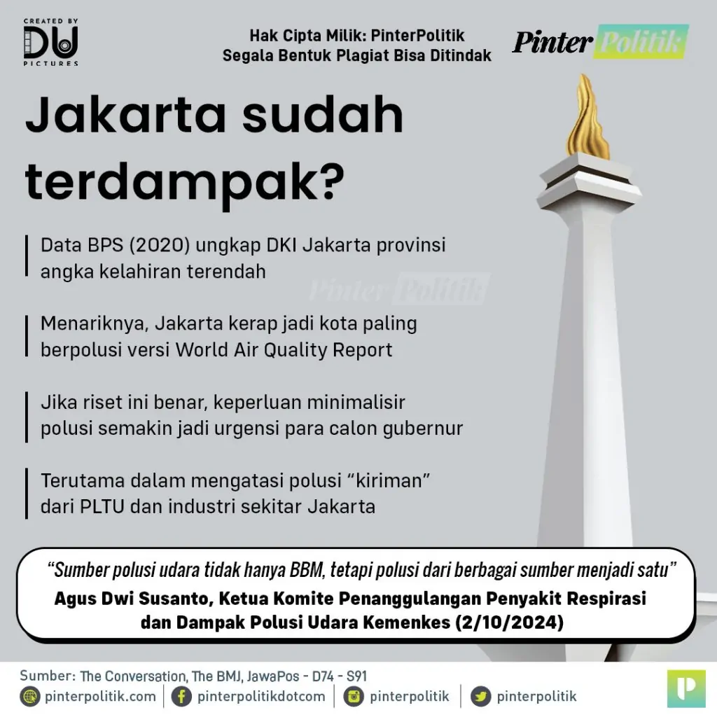 polusi jakarta bikin mandulartboard 1 2