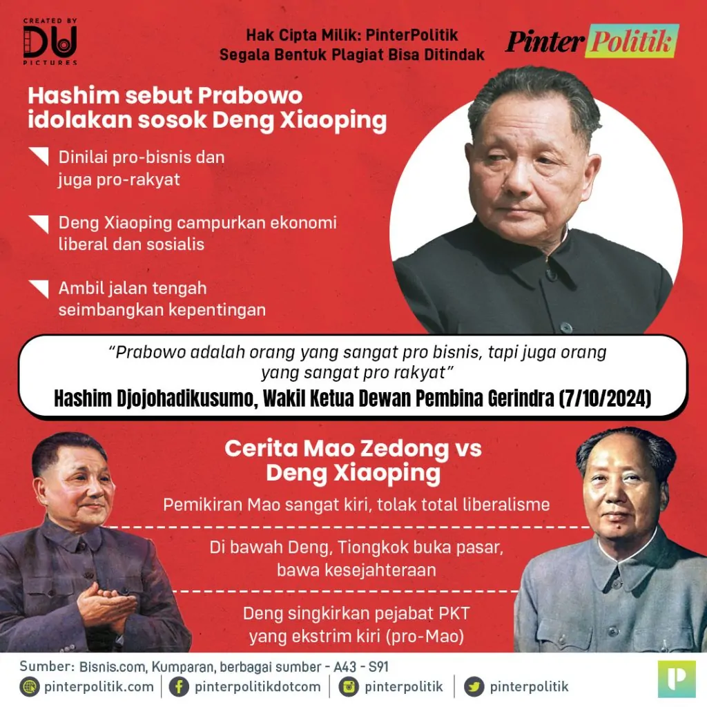 prabowo, deng xiaoping nya indonesiaartboard 1 2