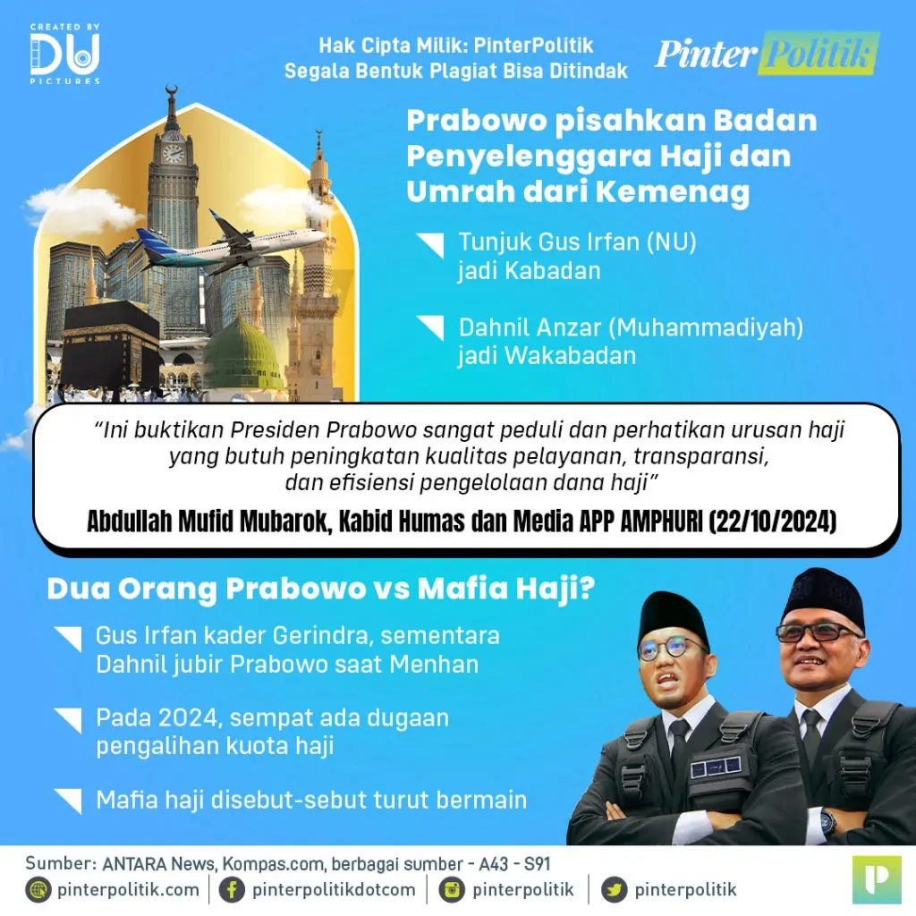 prabowo mengurai mafia hajiartboard 1 2