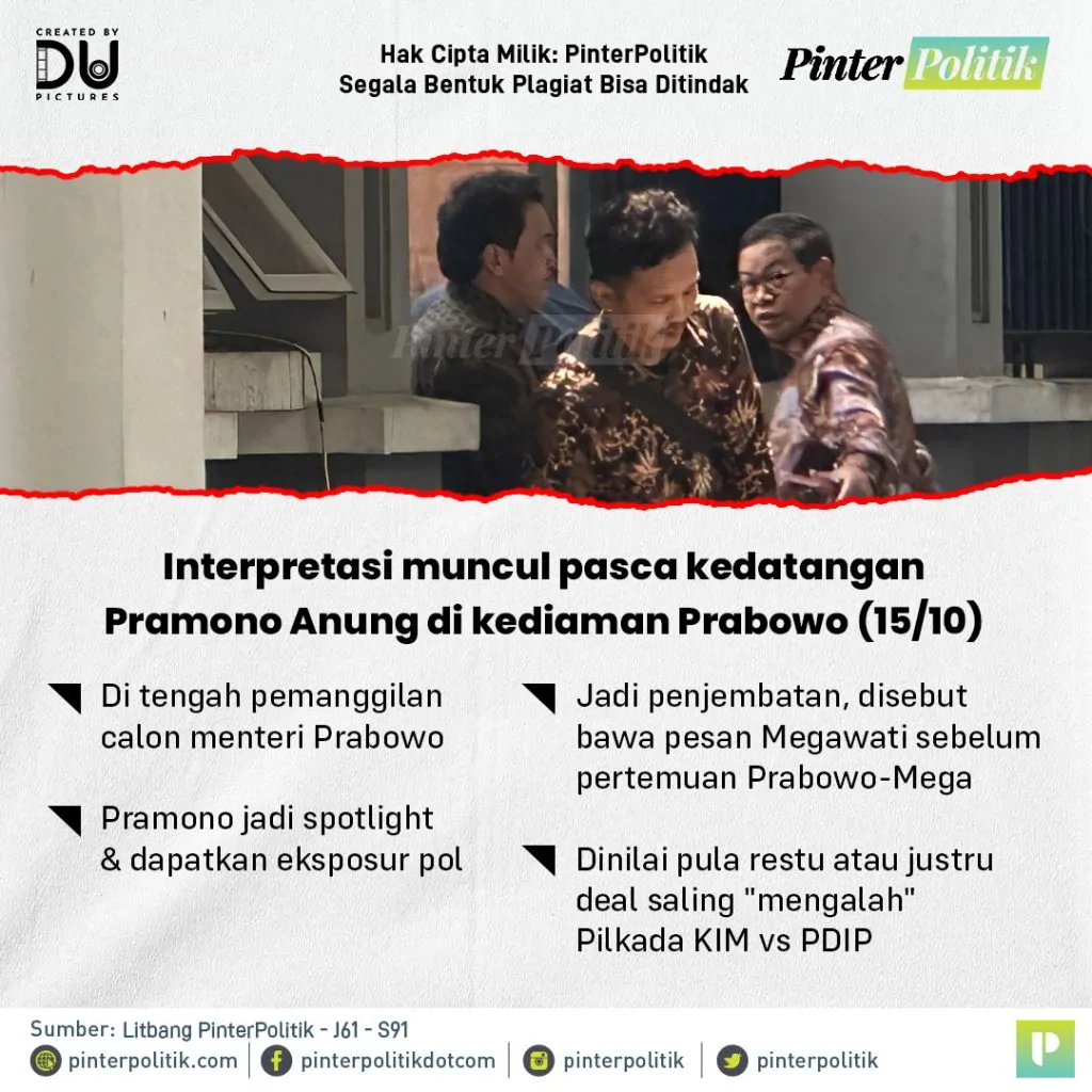 pramono ngalah atau nebeng prabowoartboard 1 2