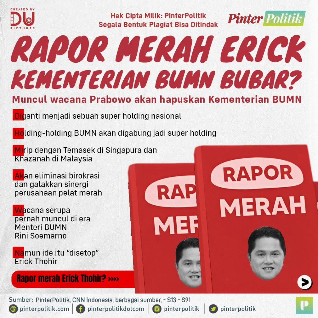 rapor merah erick kementerian bumn bubarartboard 1