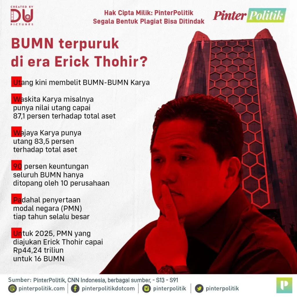 rapor merah erick kementerian bumn bubarartboard 1 copy