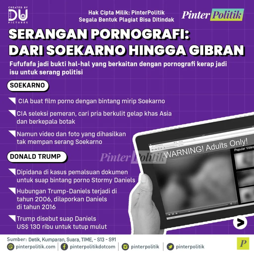 serangan pornografi dari soekarno hingga gibranartboard 1