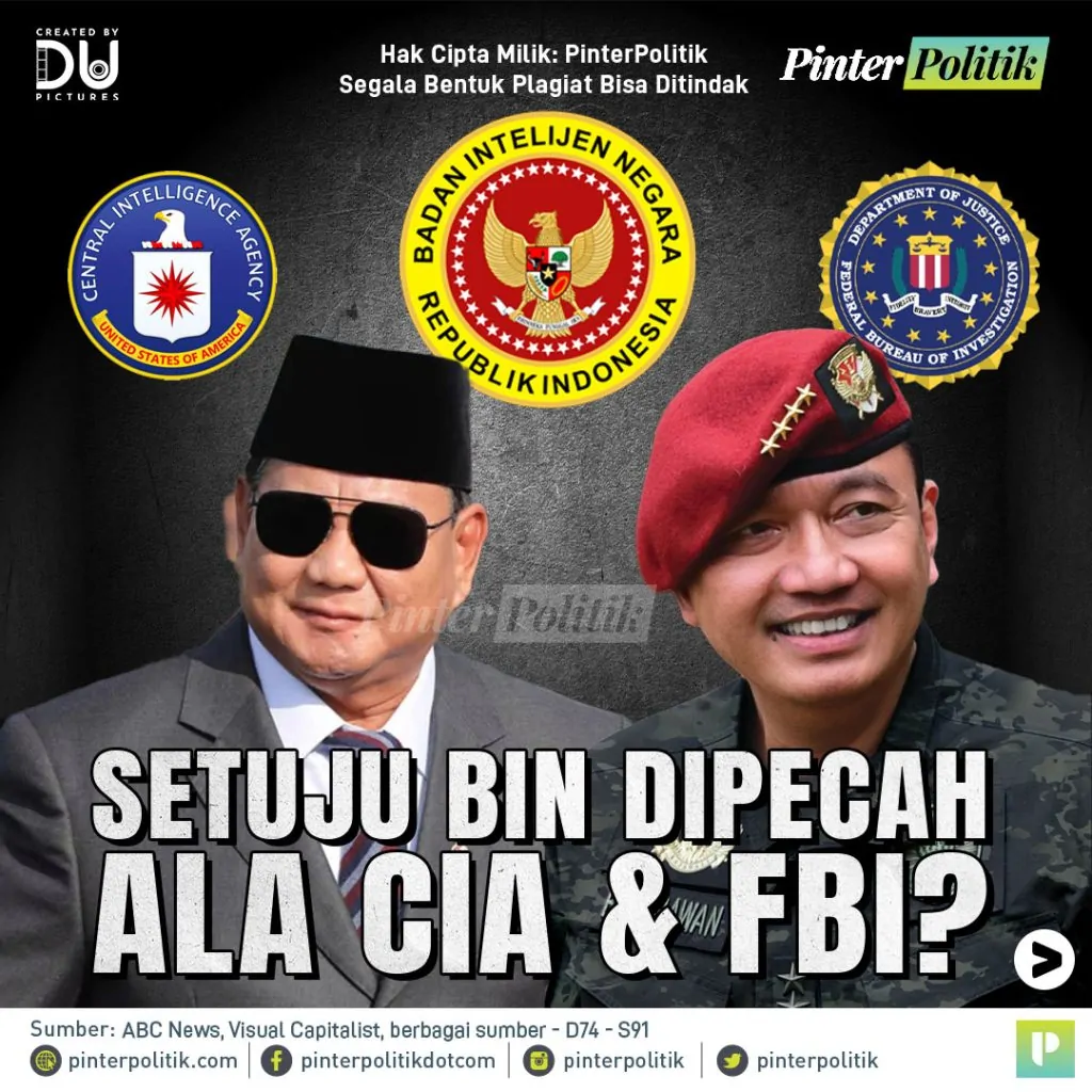 setuju bin dipecah ala cia & fbiartboard 1 1