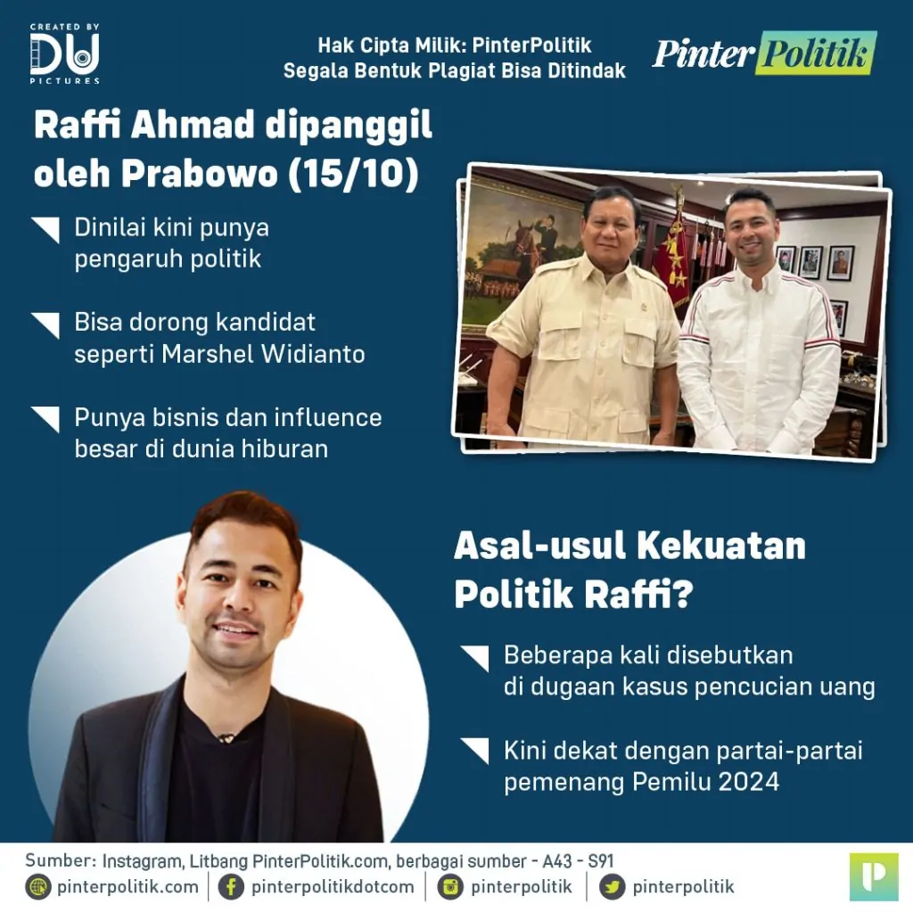 siapa “peternak” raffi ahmadartboard 1 2