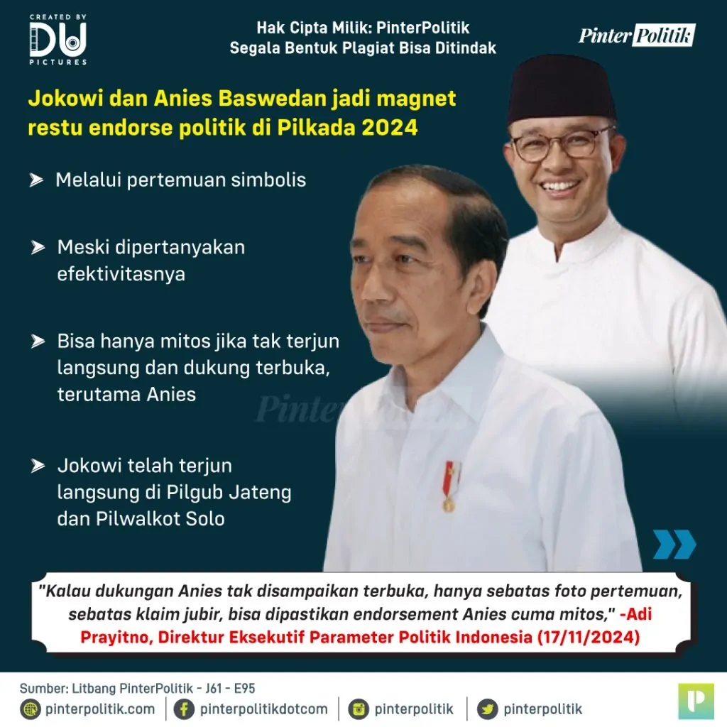 adu mekanik endorse anies vs jokowi 2