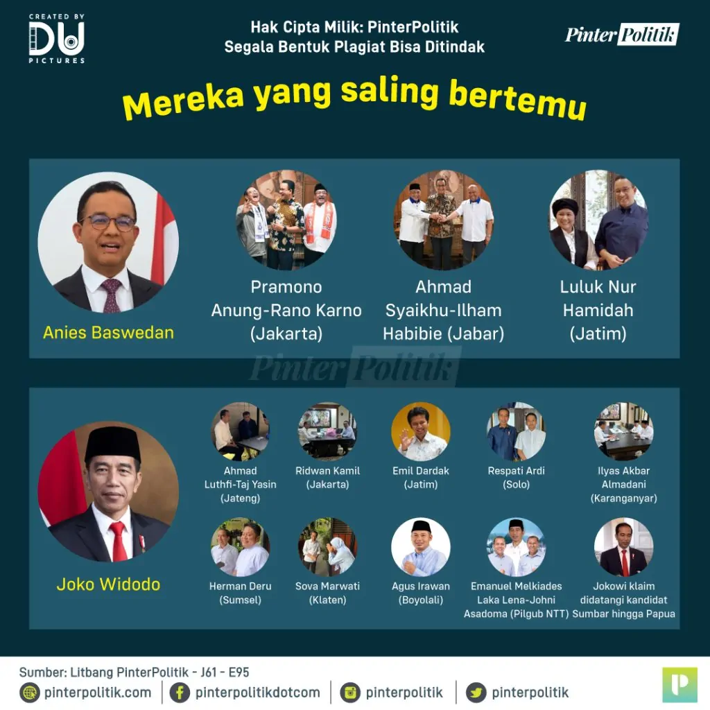 adu mekanik endorse anies vs jokowi 3