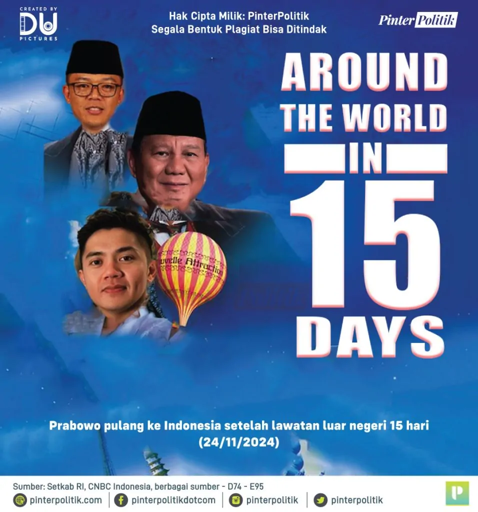 around the world in 15 days 1