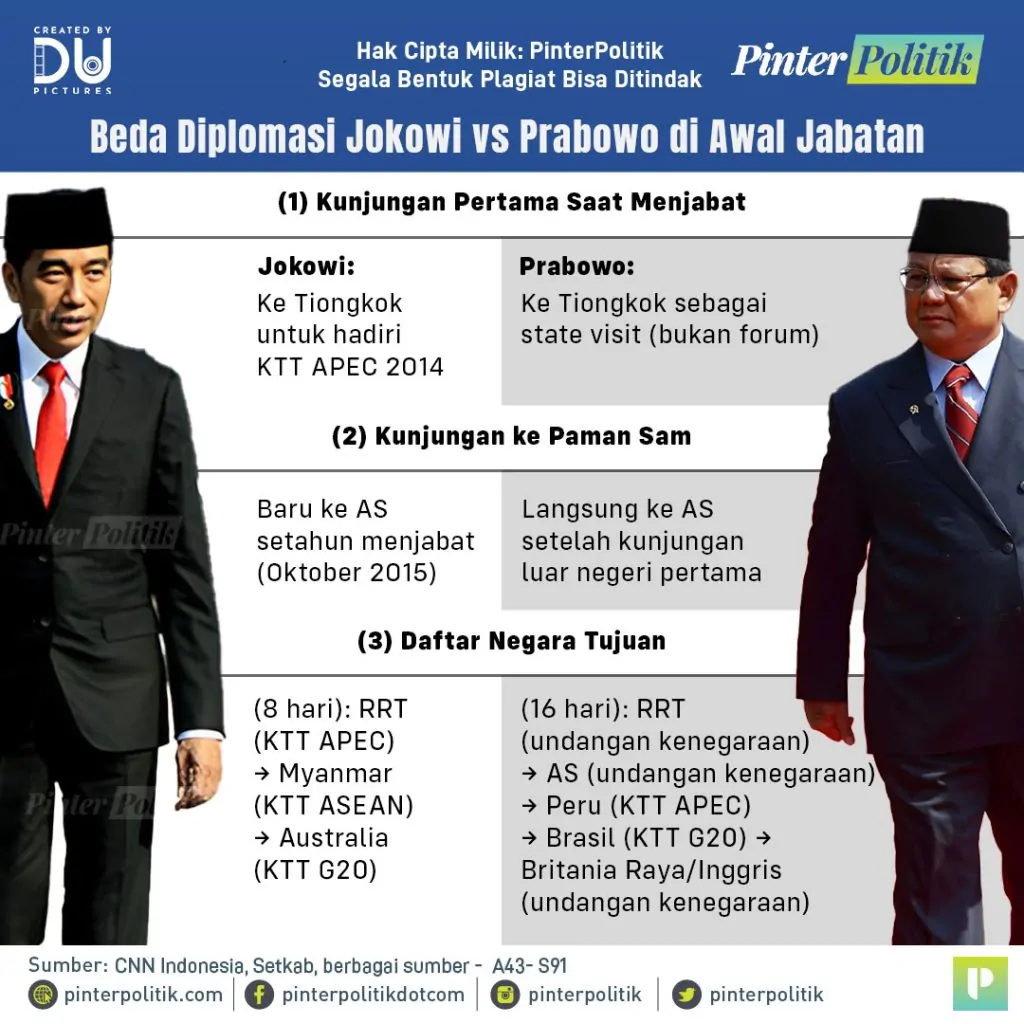 diplomasi jokowi prabowo from zero to heroartboard 1 2