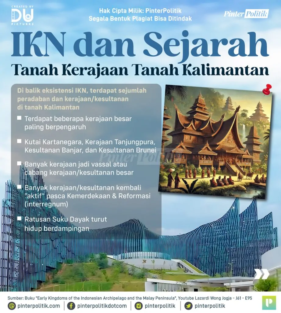 ikn dan sejarah tanah kerajaan tanah kalimantan 1