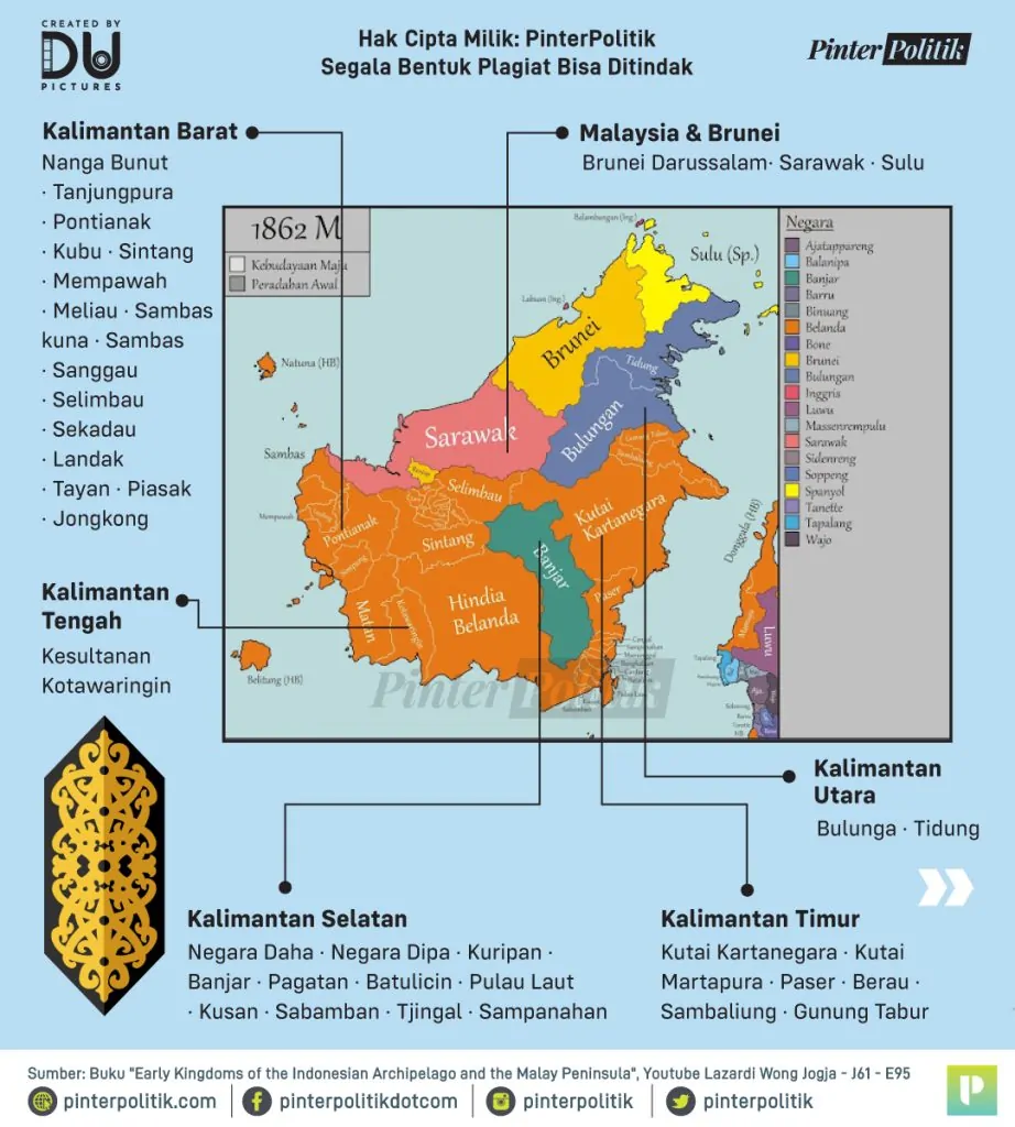 ikn dan sejarah tanah kerajaan tanah kalimantan 4