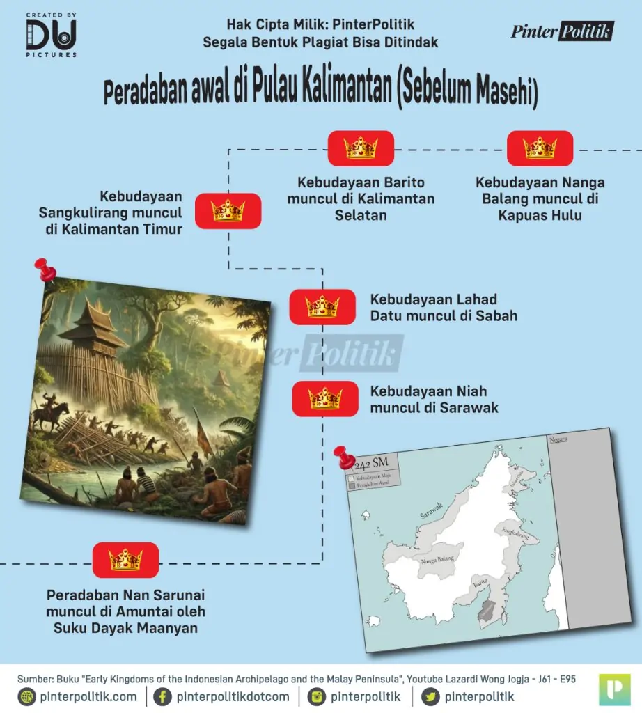 ikn dan sejarah tanah kerajaan tanah kalimantan 6