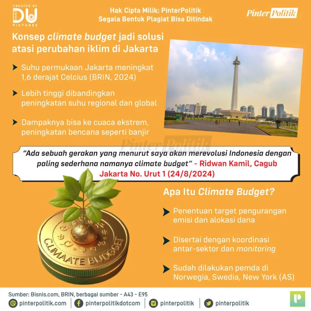 jakarta panas! saatnya climate budget 2