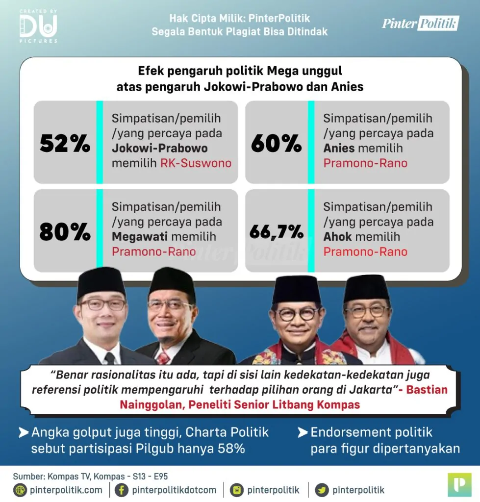 megawati tumbangkan pengaruh jokowi anies 2