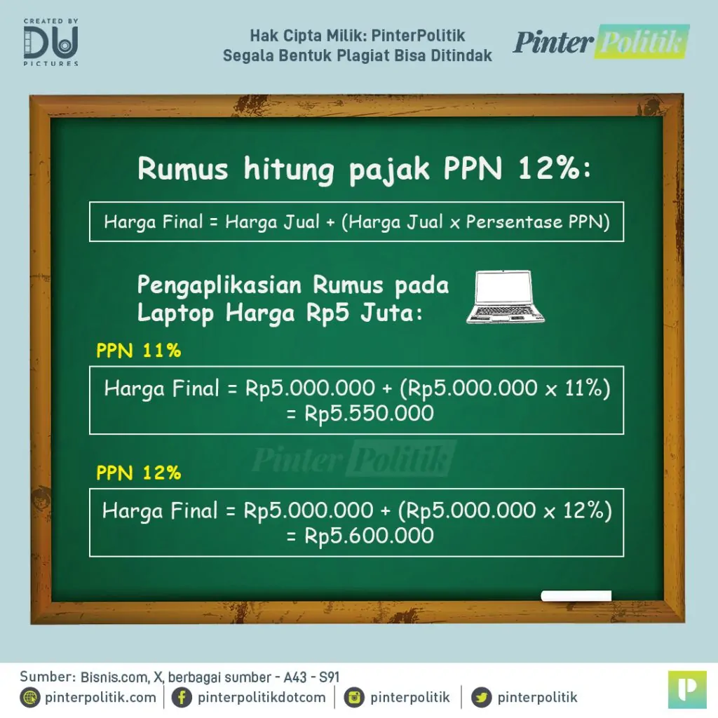 peringatan darurat ppn 12%!artboard 1 2