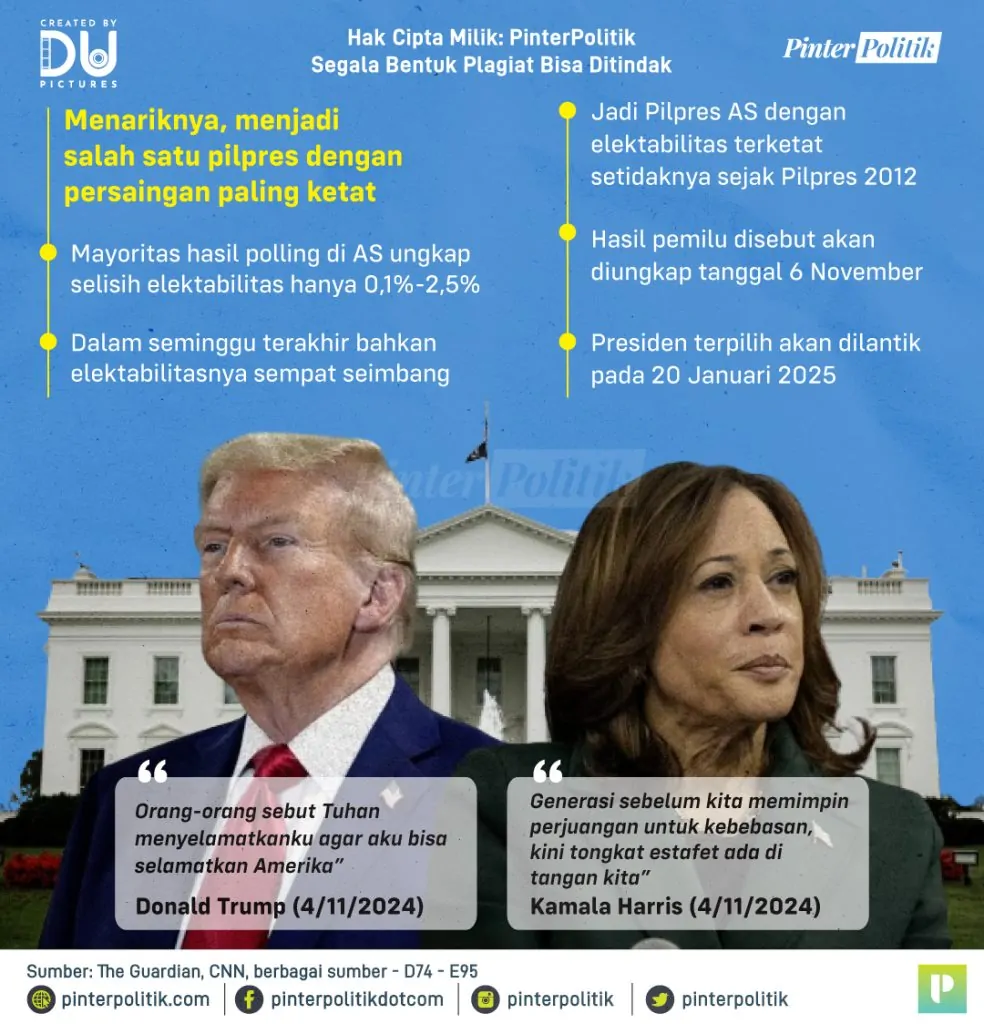 pilpres amerika trump harris war 2