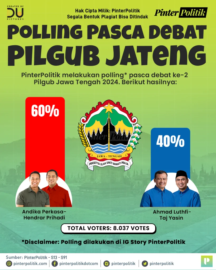 polling pasca debat pilgub jateng 2