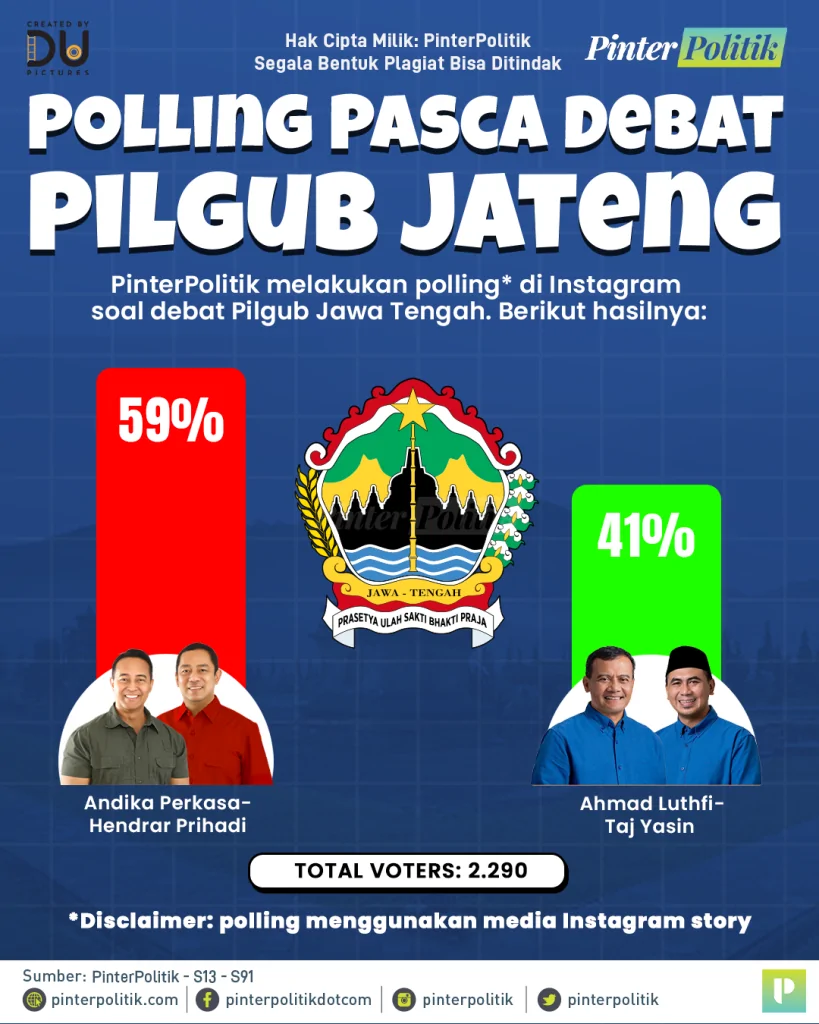 polling pasca debat pilgub jateng