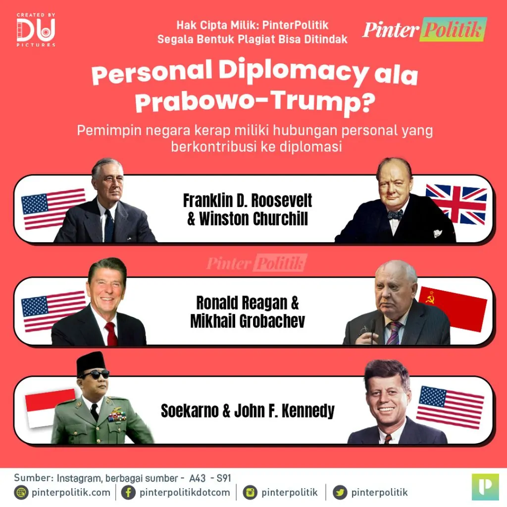 prabowo telponan sama trumpartboard 1 2