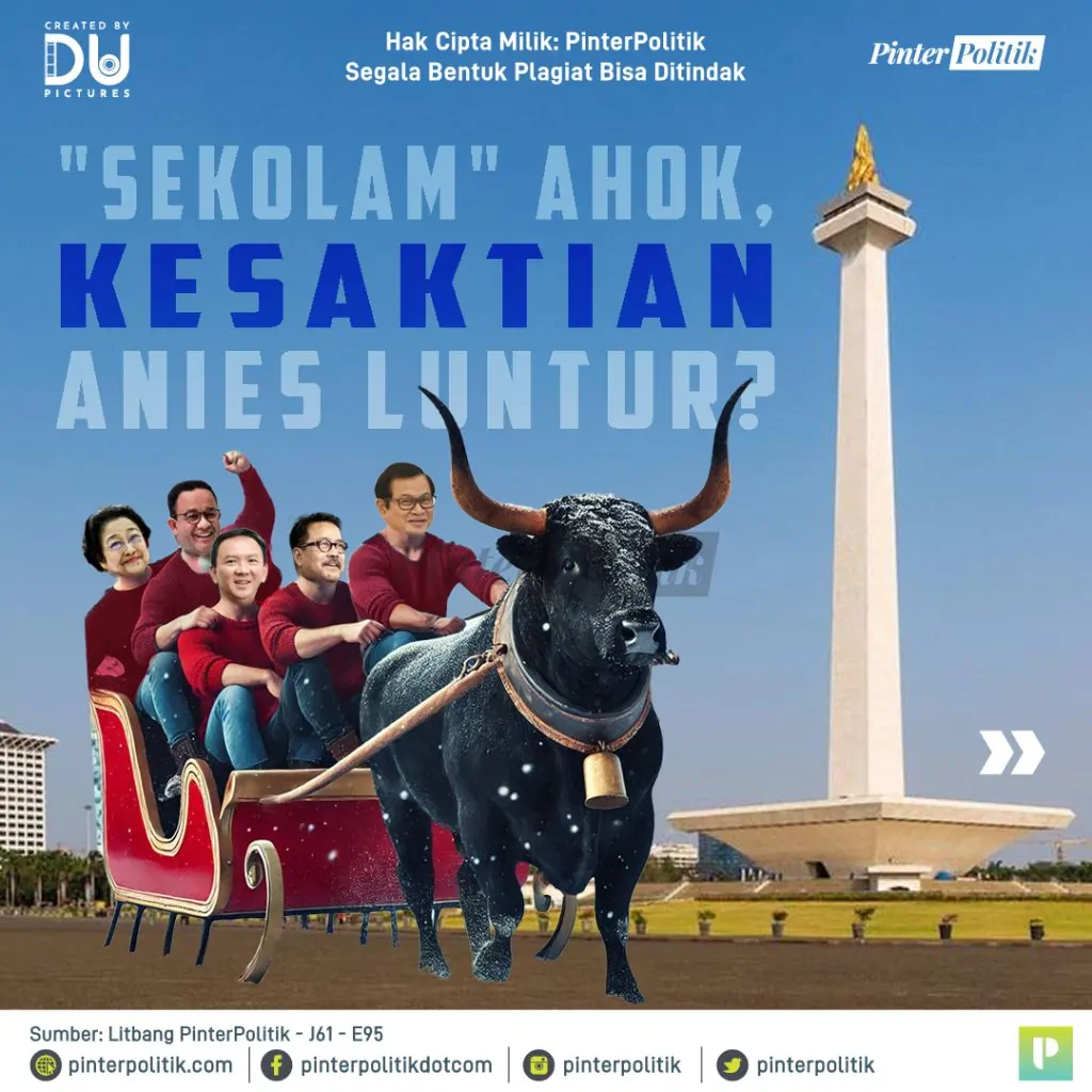 sekolam ahok, kesaktian anies luntur 1