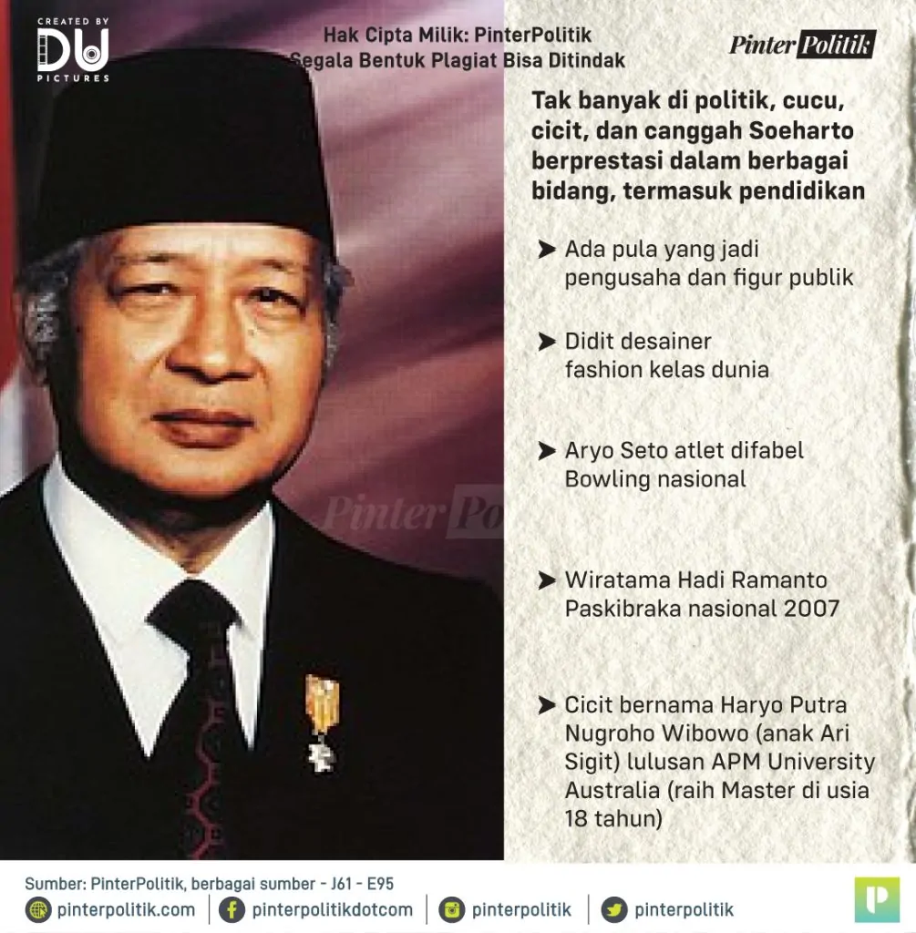 the unseen trah soeharto 4