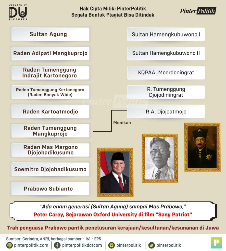 trah prabowo dan sejarah penguasa jawa 2