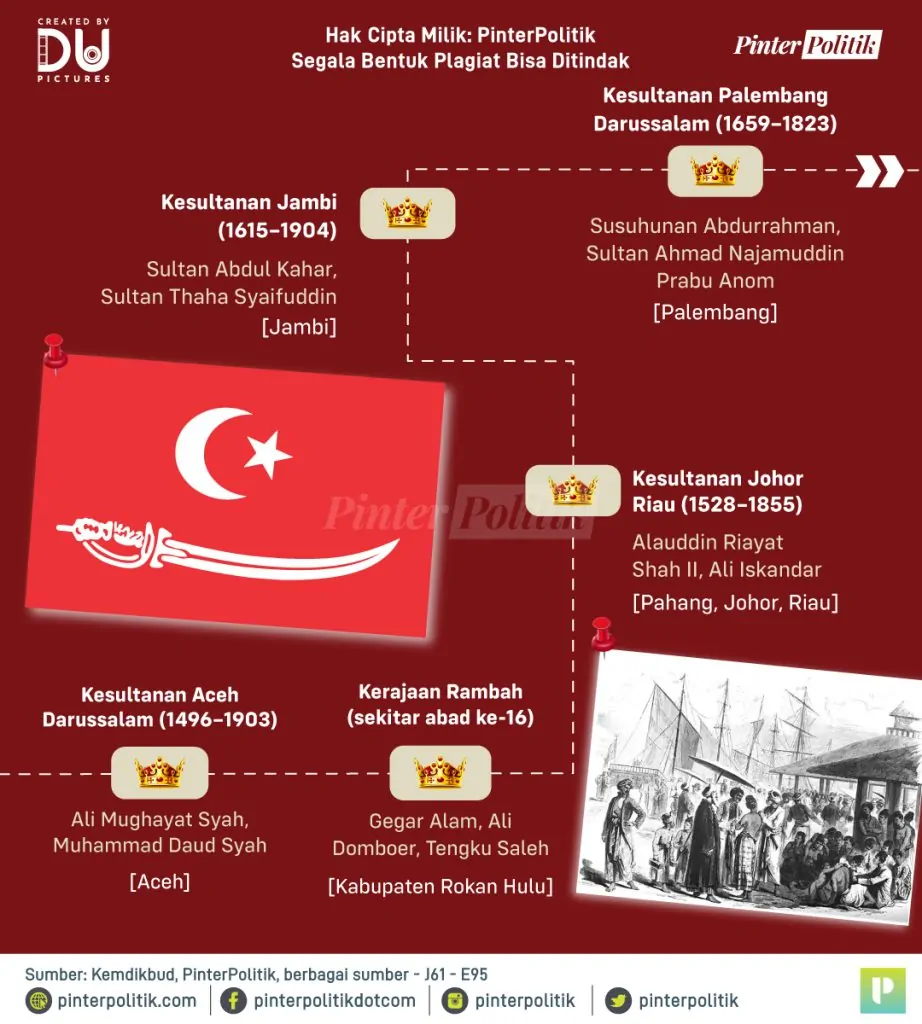 trah puan dan jejak penguasa sumatera 3