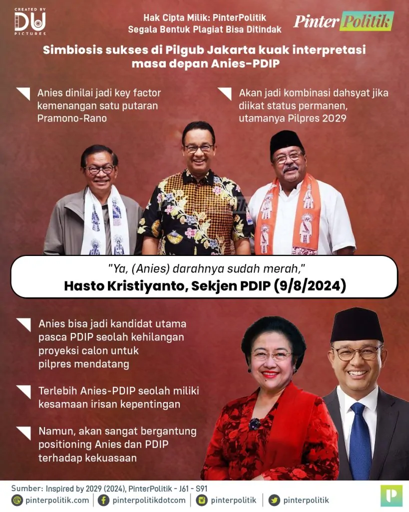 2029 anies baswedanartboard 1 2