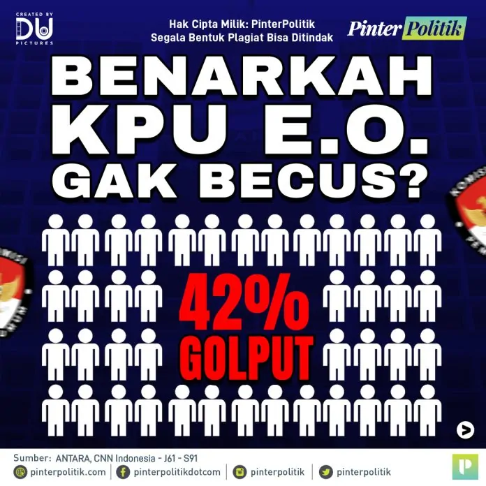 42 persen golput, kpu eo gak becusartboard 1 1