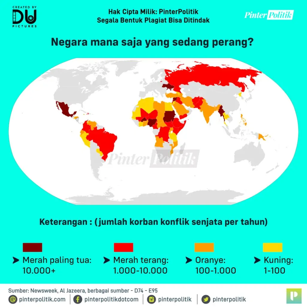 betul perang dunia iii sudah dimulai 3