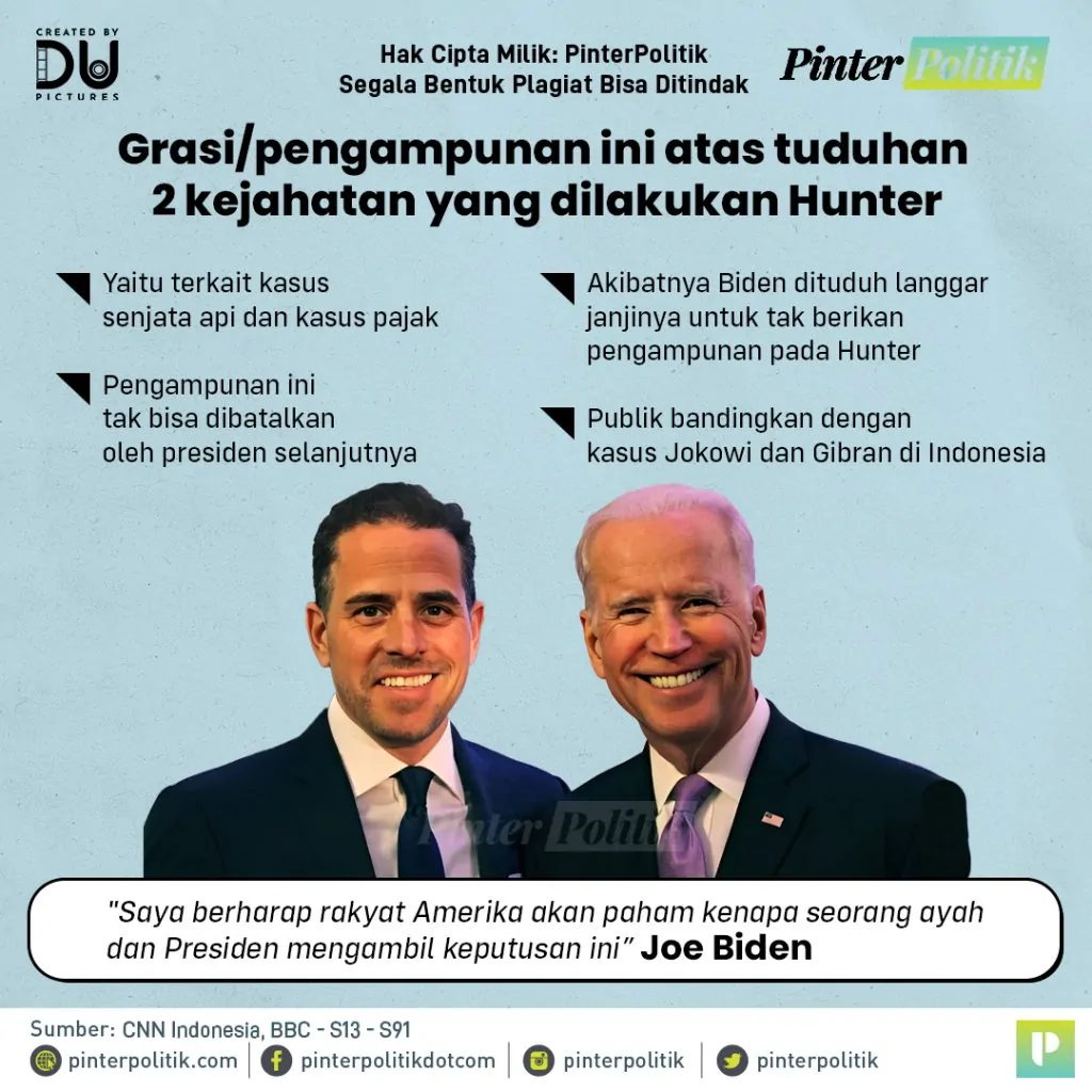 biden lebih parah dibanding jokowiartboard 1 2