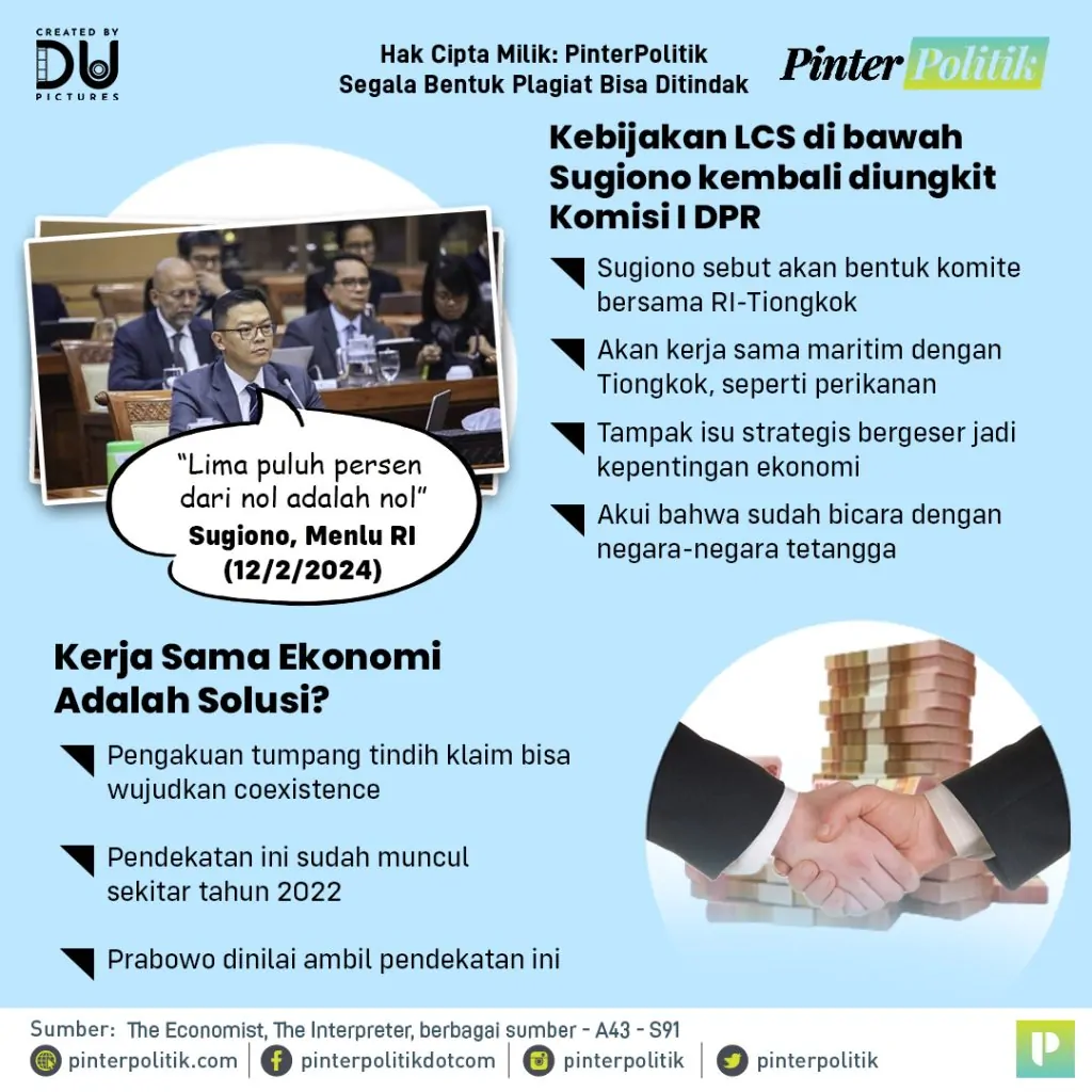 diuji dpr, sugiono bisa jawabartboard 1 2