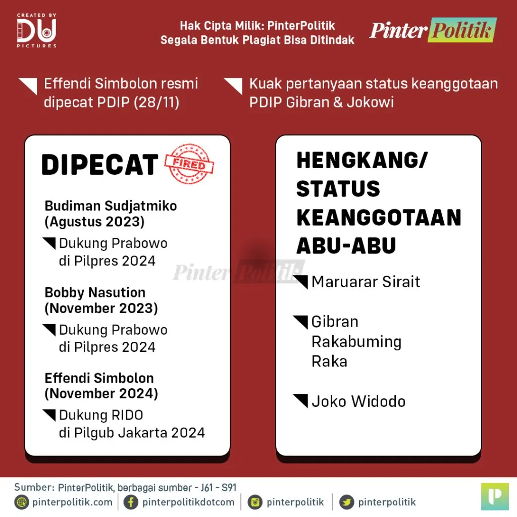 effendi dipecat pdip, jokowiartboard 1 2