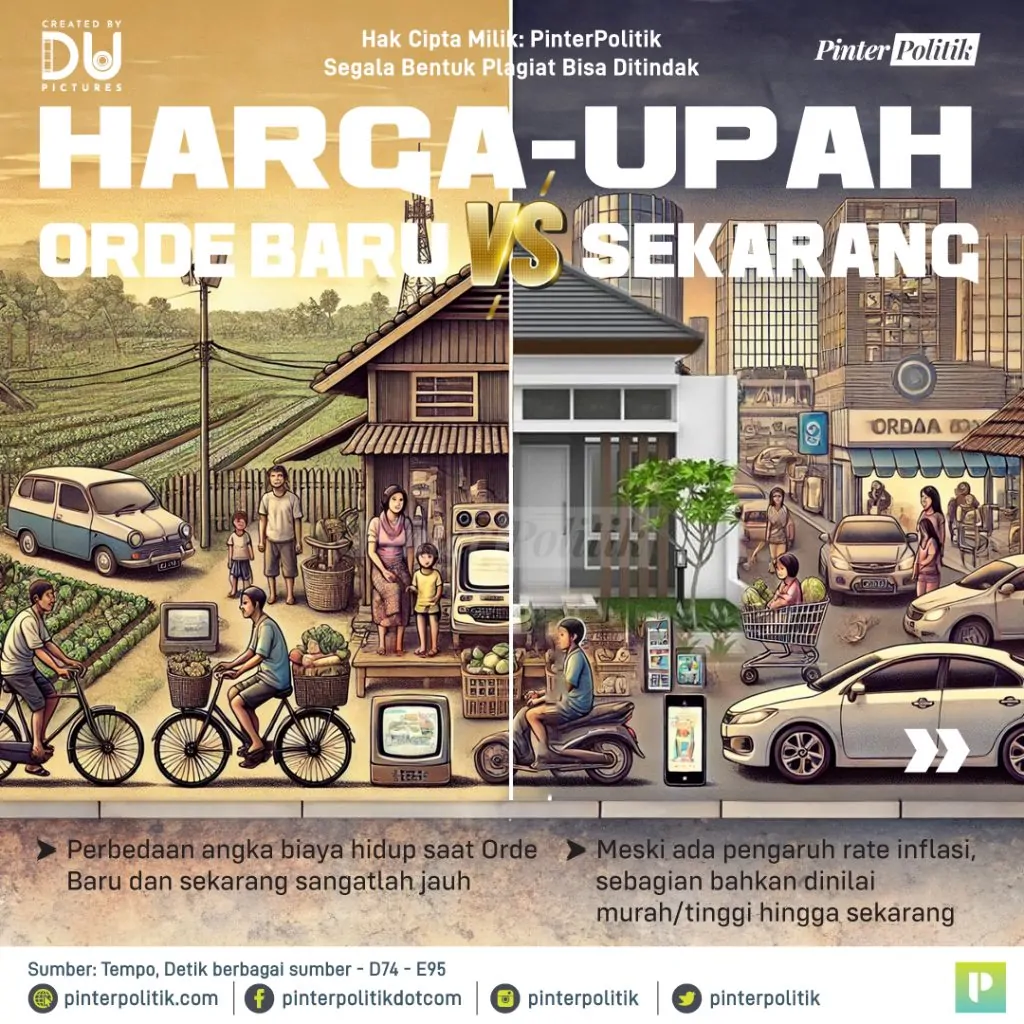 harga upah orde baru vs sekarang 1