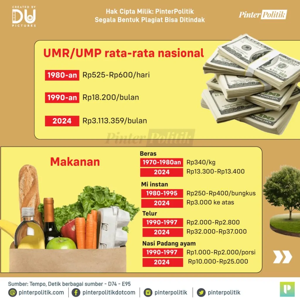 harga upah orde baru vs sekarang 2