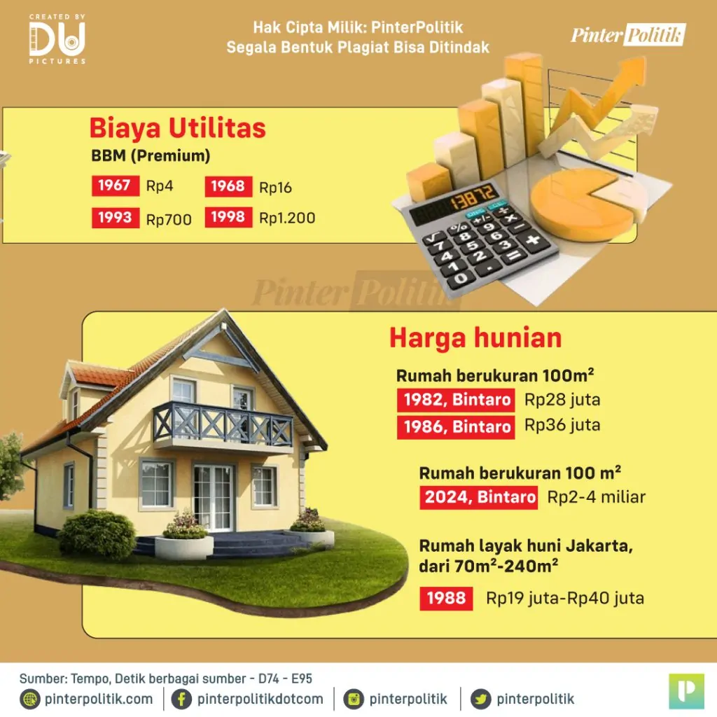 harga upah orde baru vs sekarang 3