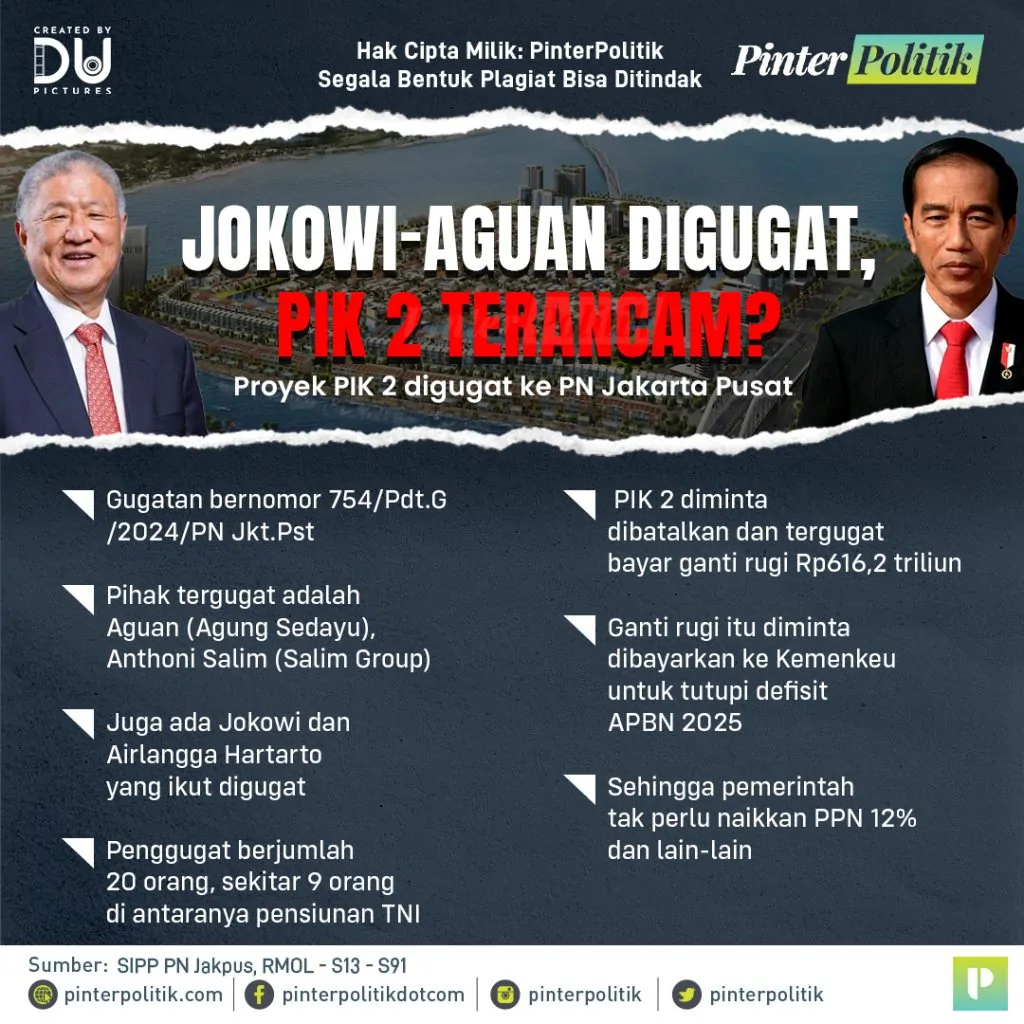 jokowi aguan digugat, pik 2 terancamartboard 1