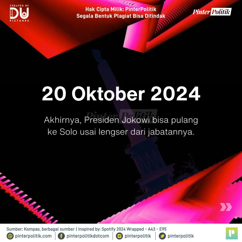 jokowi wrapped 2024 2